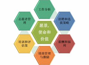 Wispad 2019年非營利組織戰略人力資源管理北京研討會邀請函