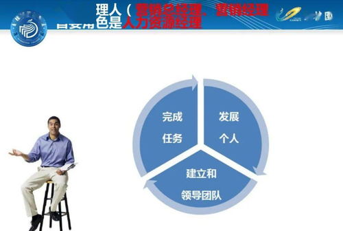 賦能一線管理者 碧桂園非人力資源經理的人力資源管理實踐