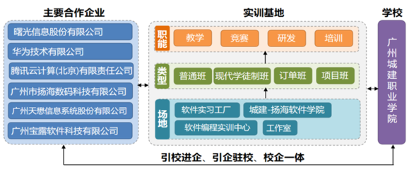 軟件技術(shù) 研發(fā)與服務(wù)的關(guān)鍵驅(qū)動(dòng)