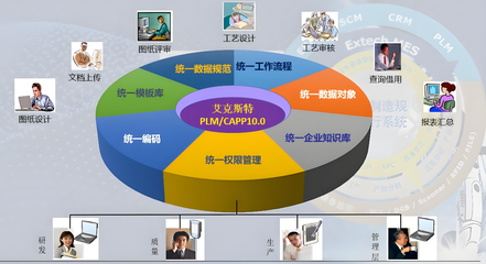 數字驅動，智造未來 中航成飛民用飛機有限責任公司攜手北京艾克斯特上線PLM研發管理系統